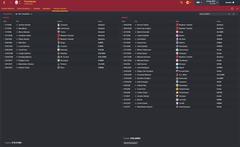  FM16 | Efsanevi Galatasaray kariyeri | Dünya Kulüpler Şampiyonu Galatasaray | SON