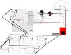  Güneş enerjisiyle merkezi kalorifer sistemini  ısıtma