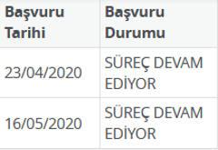 1000 Lira Pandemi Ön Başvurusu Başladı