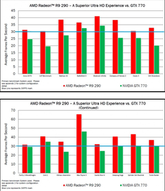  AMD R9 290X [GPU Sıcak vs Soğuk] Frekans ve Performans Farkı