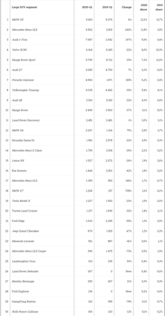 AVRUPA Q1 2020 SEGMENT BAZINDA SATIŞLAR