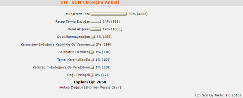 DH - SON Meclis Seçim Anketi