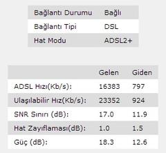  ADSL2+ 16 MBİT HIZ TESTLERİ MODEM DEĞERLERİ VE PROBLEMLERİ [GENEL BAŞLIK]