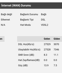 Turk.net İnternet 59.99 TAAHHÜTSÜZ