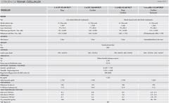 Citroen C4 detaylı/ayrıntılı/tam donanım listesi özellikler