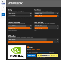  Sapphire Radeon R9 295X2 8GB GDDR5