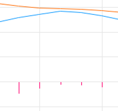 Teknik Analiz, Trend, Grafik ve İndikatör İncelemesi Nasıl Yapılır