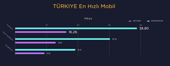 Vodafone 4.5G düşük hız