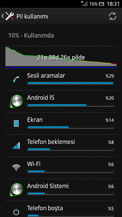  XPERIA S - ŞARJ SÜRESİ - RESİMLİ