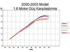  *** Renault FLUENCE Sevenleri ve Kullanıcıları Grubu ***