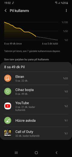 Samsung Galaxy A50 Ana Konu | 🌟 Android 11 - One UI 3.1 Geldi 🌟