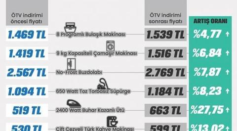 ARÇELİK BÖLGESEL SICAK FIRSATLARI (İLK MESAJ GÜNCEL)