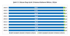 BTK, Türkiye'nin 2016 yılı dijital verilerini yayınladı