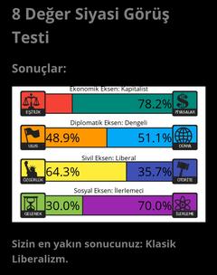 Siyasi Görüş Testi | 4 Eksen - 8 Değer