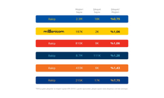 Millenicom TT Altyapısı Modem