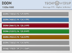 AMD Ryzen Bellek Perofmans Testleri