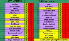  31.DH ŞARKI YARIŞMASI (2.YILA ÖZEL YARIŞMA-KAZANAN ASMODİAN)