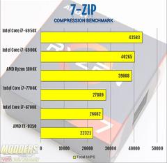 AMD RYZEN 2 (EFSANEYE SAYGI KONUSU)ANA KONU)