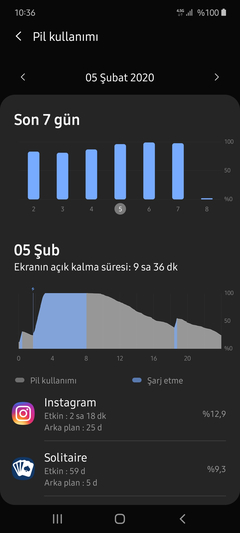 Samsung Galaxy A51 [ANA KONU] Özellikler, Yardımlaşma ve Tartışma