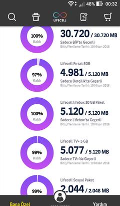 ZAM GELDİ !!! Turkcell Lifecell 6gb+750dk+100sms 39 TL (faturalı-aşım yok)