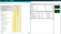 Rastgele bir uygulamanın CPU kullanımı (%25 tek çekirdek için)