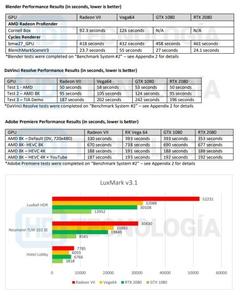 AMD yeniden sahnede | RTX 2080'e rakip Radeon VII elimizde