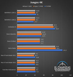 AMD Ryzen 5 1600 İncelemesi