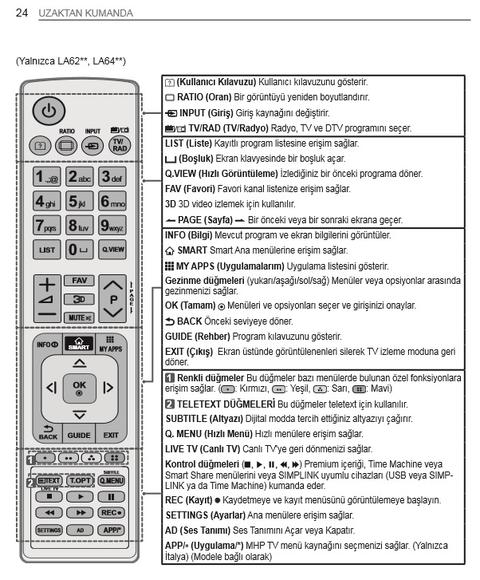 Lg 42 LA 660s alacaklar okusun...