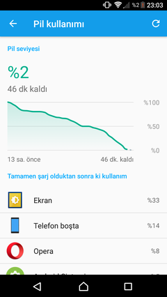 ★SONY XPERIA™ Z5  COMPACT KULÜBÜ | [N-7.1]TR★