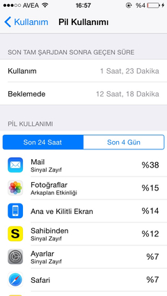 Apple iPhone 5s [ANA KONU]