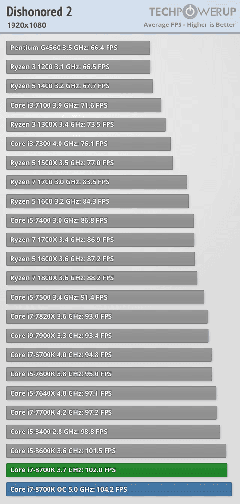  i7-8700K, i7-8700, i5-8600K, i5-8400, i3-8350K ve i3-8100 Testler[Testler, Sıcaklık ve Güç Tüketim Değerleri]