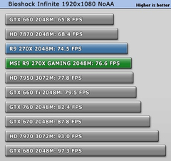  Asus Varken Asus alınır indirim