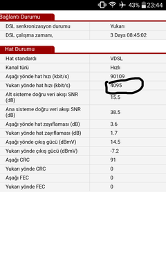 Türknet Kullanıcıları 4 mbps Upload Sorunsalı [Ana Konu]