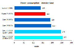 Core x i7 7820x mi Ryzen 1700x mi?