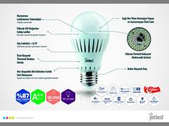  Yerli Üretim JETLED LED AMPÜLLERDE KAMPANYA