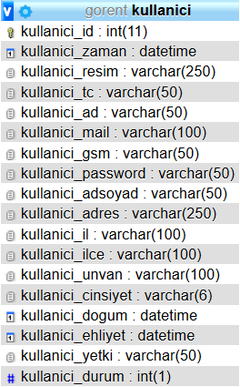 PHP Local'de Çalışıyor Hosting'de Çalışmıyor