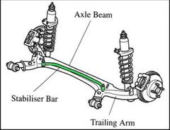  Süspansiyon sistemi nedir, nasıl çalışır ?
