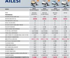  Uzun soluklu bir elektrikli süpürge araştırması (Süpürge alacaklar okumalı!)