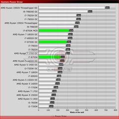  i7-8700K, i7-8700, i5-8600K, i5-8400, i3-8350K ve i3-8100 Testler[Testler, Sıcaklık ve Güç Tüketim Değerleri]