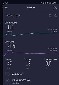 Vodafone En Az Yatırım Yapan Operatör Oldu