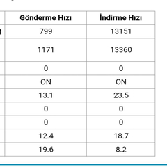 CAT6 Kablo ve SNR marjin hakkında sorum var