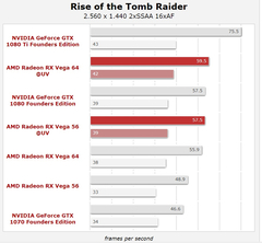 Vega 56 Voltaj düşürme  ile 1080'i yakalıyor mu?