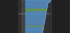 771 XEON SERVER İŞLEMCİLERİNİ 775 ANAKARTA UYGULAYABİLENLER