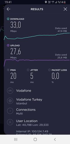 TÜRKİYE 4G/5G HIZ TESTİ HARİTASI