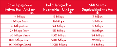 YANIYOR.... UYDUNET EKOSINIRSIZ NET AYLIK 9.99(25gb akn-kablotv müşterisine özel)