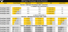 Intel Core i9-10980XE, i9-9980XE’den %3 yavaş olabilir