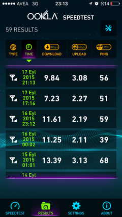  Avea Prime Kullanıcıları İnternet Hızları ?