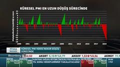 Dünya Ekonomisin'de daha önce öne sürdüğüm hipotezim gerçek mi oluyor? Çanlar çalmaya başladı mı?