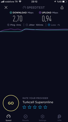 Superonline fiber mi asla!