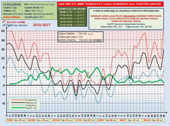 **Günlük Doğalgaz Tüketiminiz Kaç Metreküp**